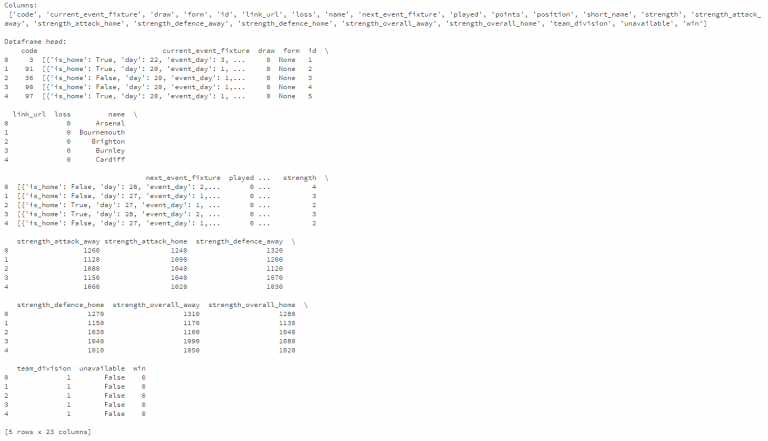 Python for Fantasy Football - APIs and JSON Data